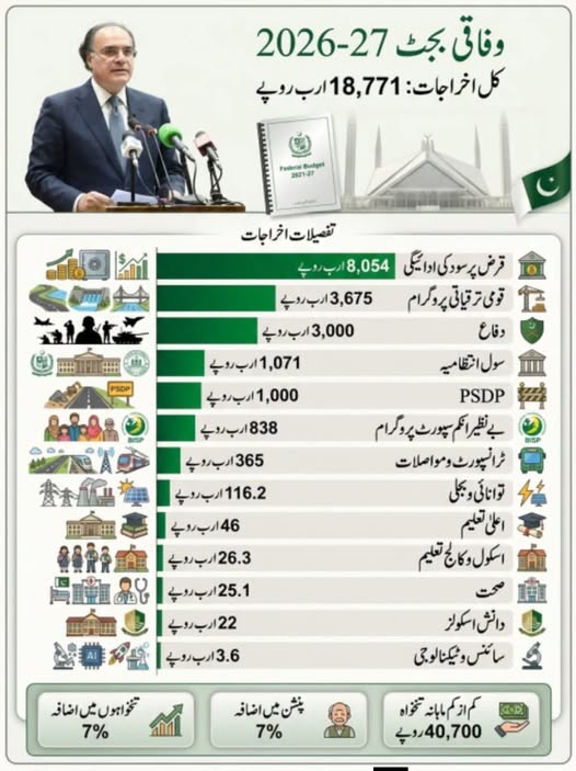 National Assembly Budget 2026