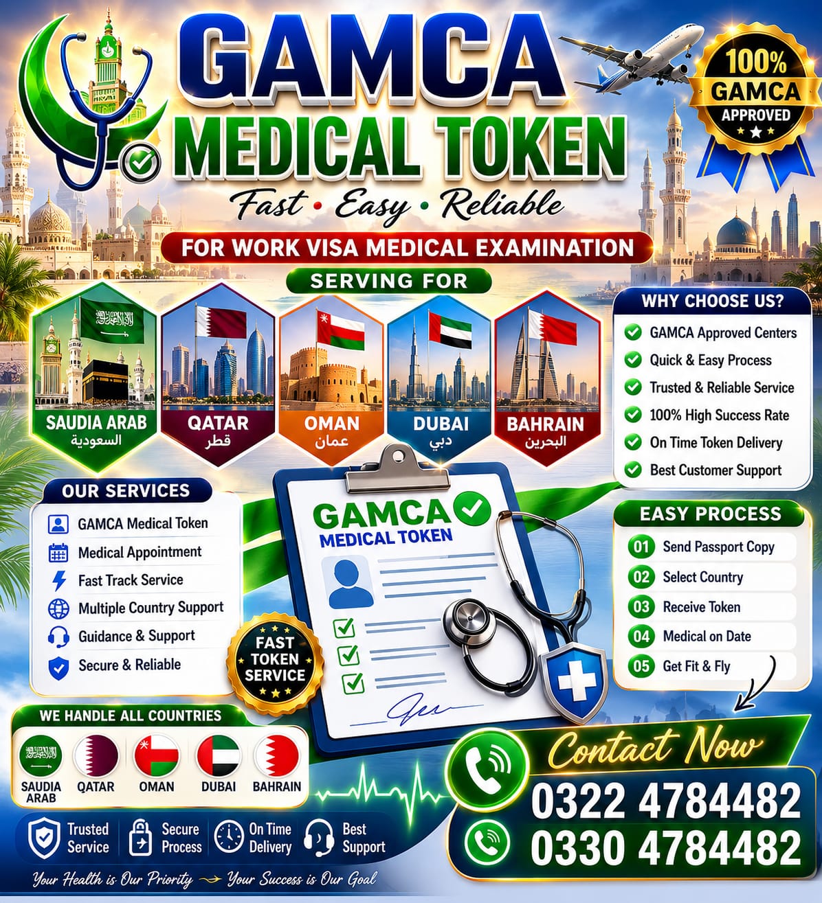 Work Visa Medical, Medical Registration